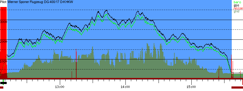 Barometer